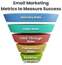 email marketing metrics