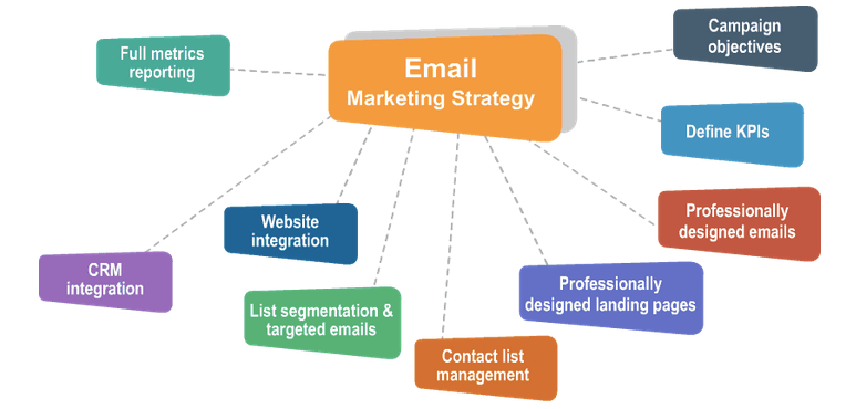 strategies for email marketing