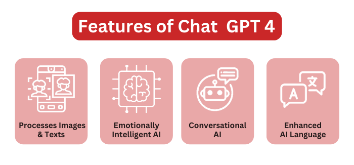 chat gpt 4 features