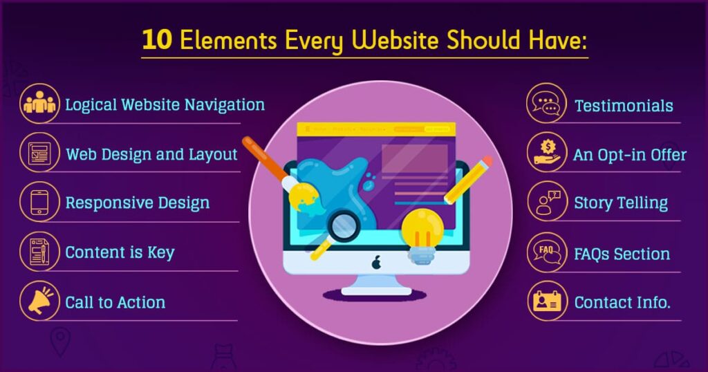 essential elements of website