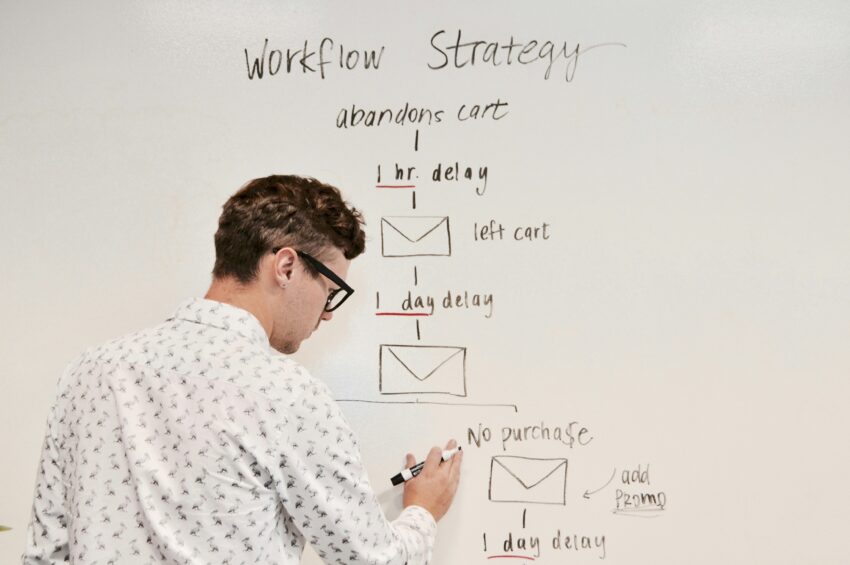Meta Ads: A Classic Guide to Effective Campaign Management