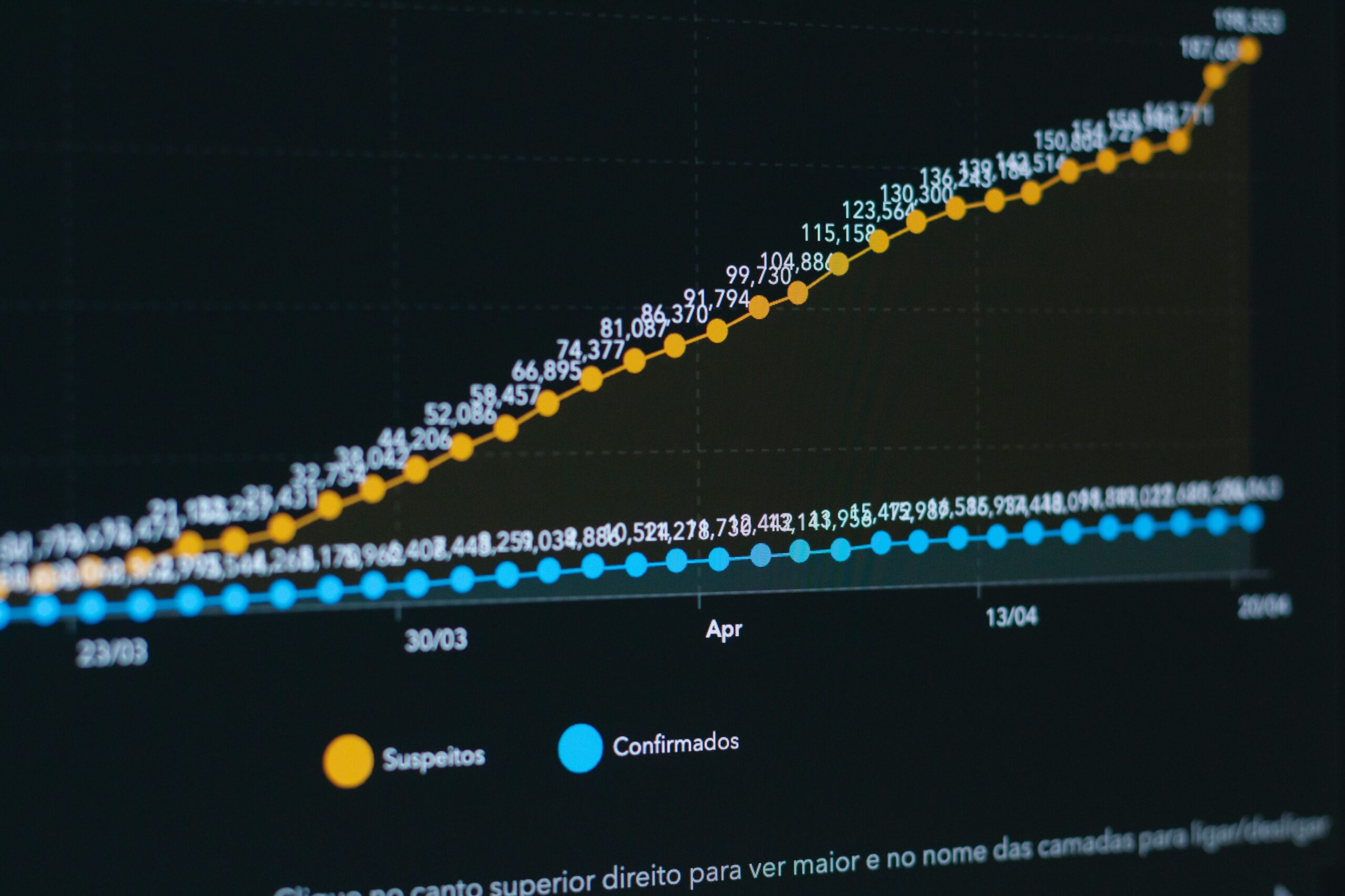 Graph showing suspected and confirmed cases. Useful for mobile app growth and app marketing.