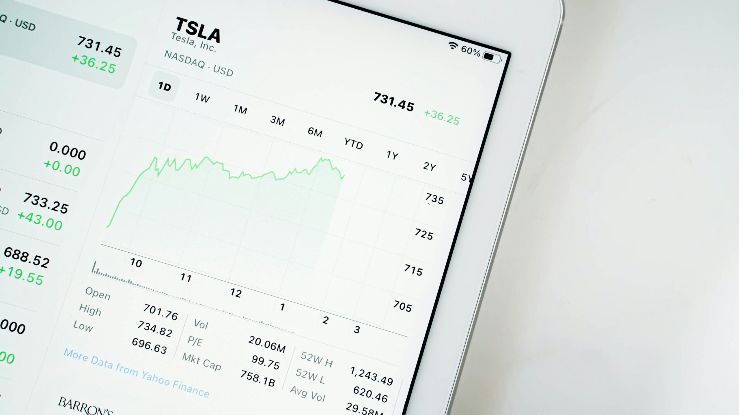 Tablet screen displaying a TSLA stock chart, with the stock price and data.