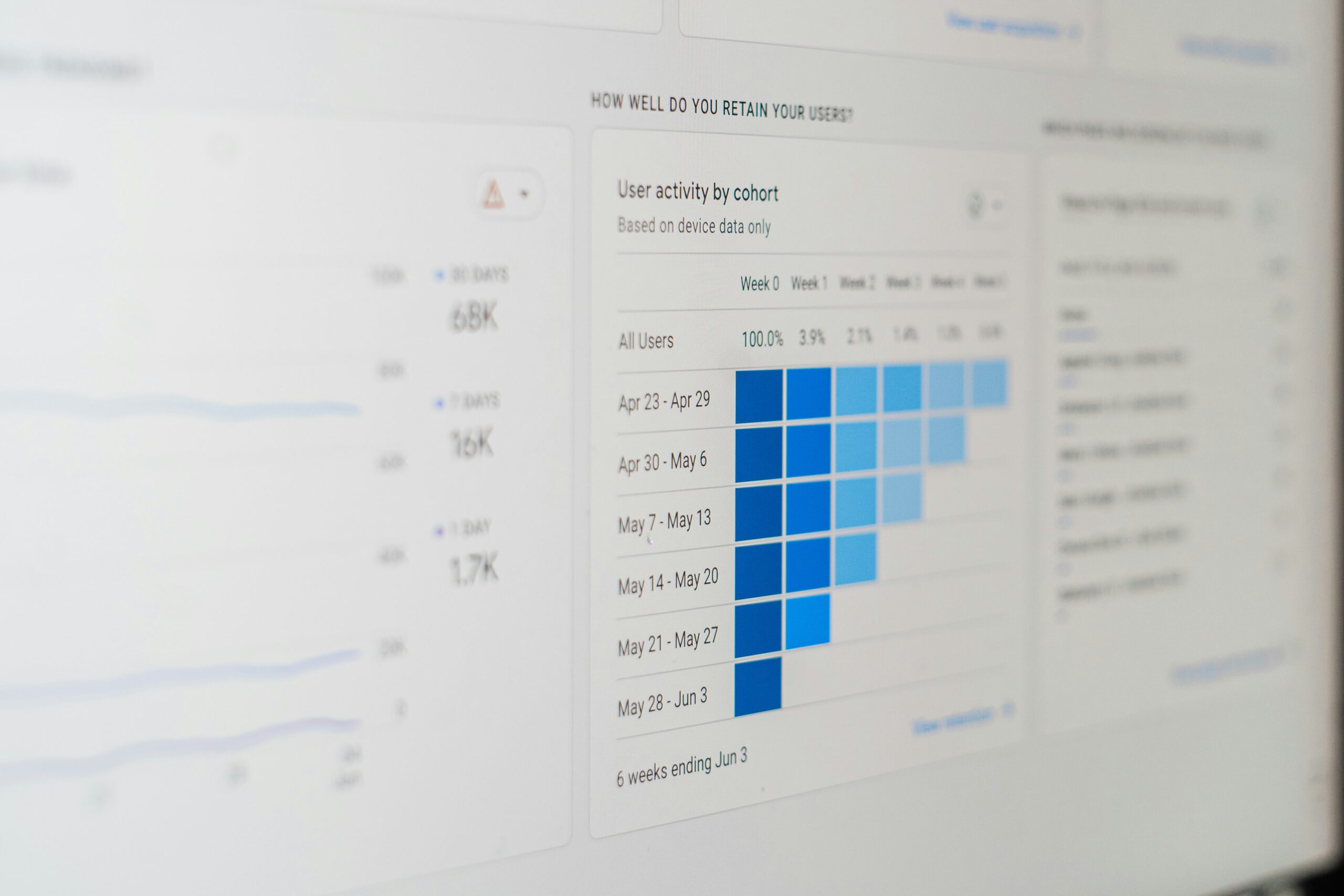 User activity cohort chart, essential for app marketing, ASO, and Mobile App user retention analysis.