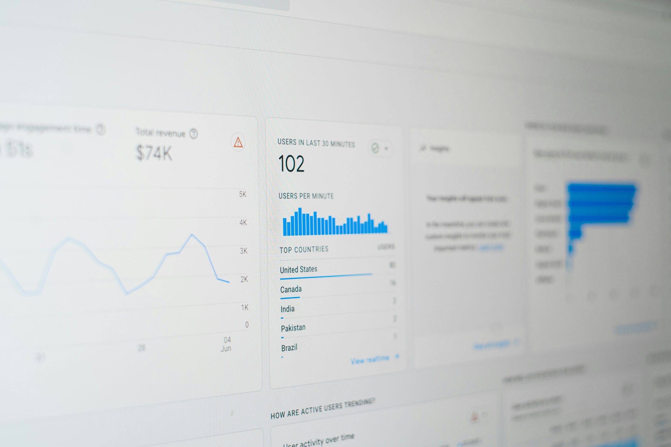 Screenshot of website analytics, showcasing data for SEO and digital marketing.