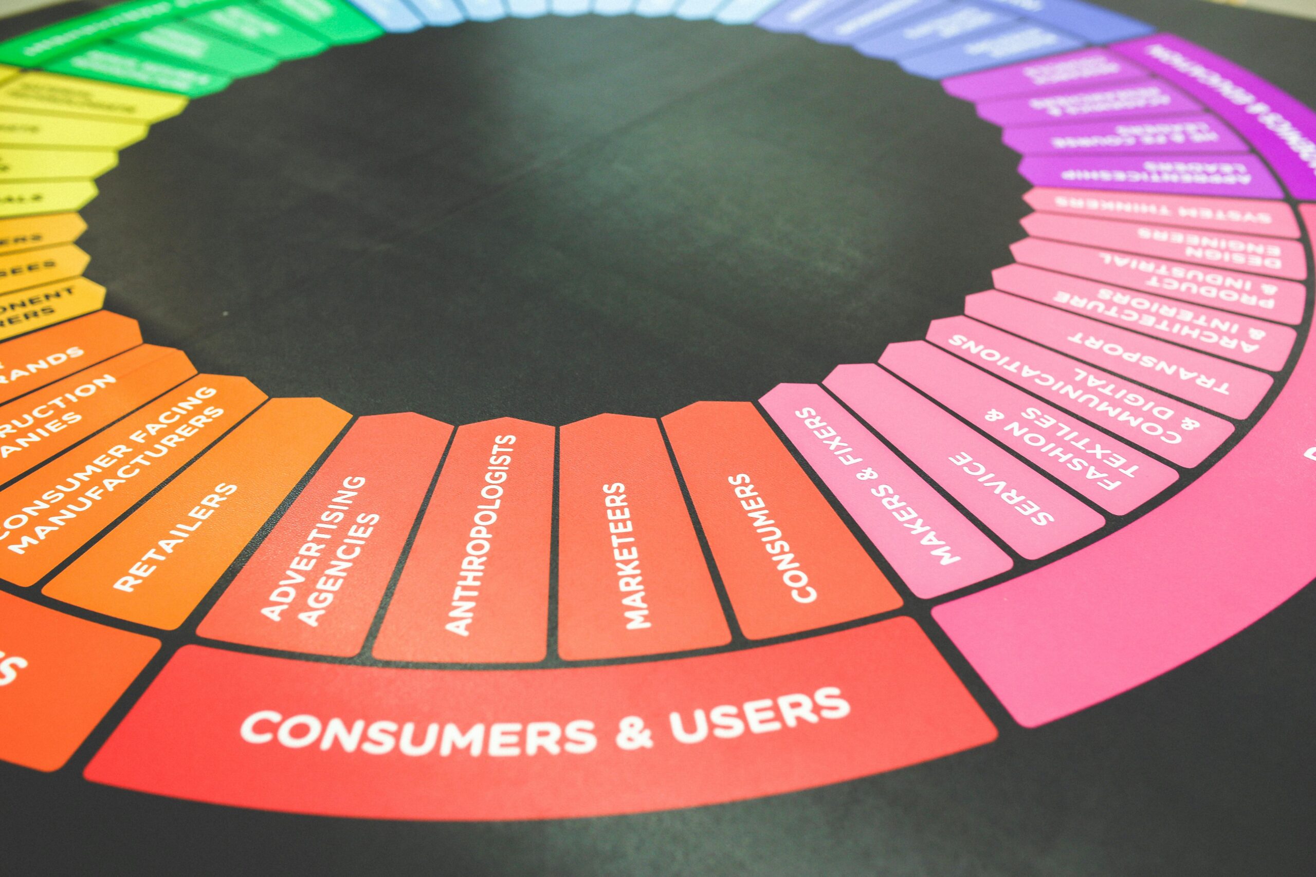 Colorful marketing wheel showing various roles and consumers.