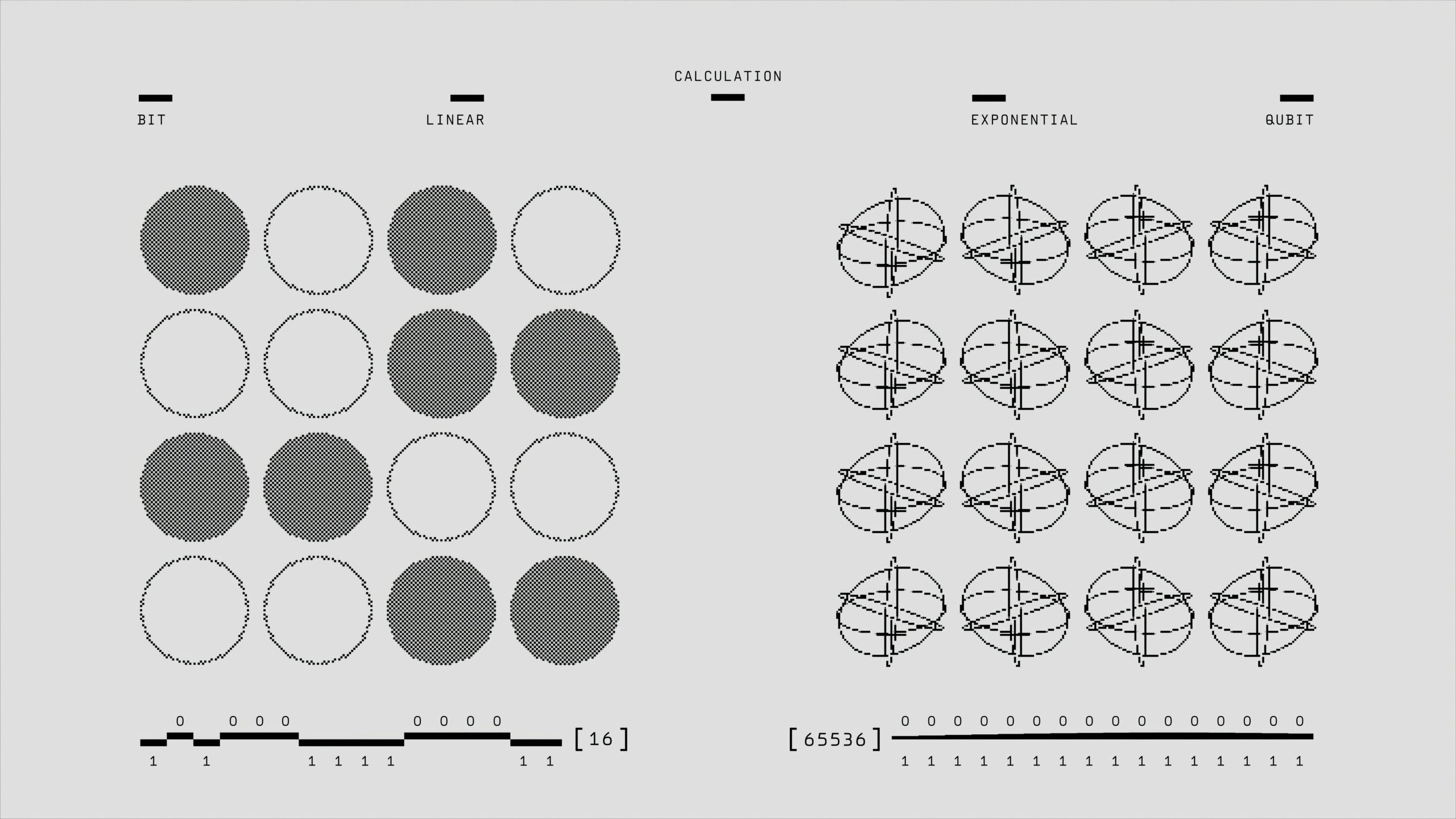 Illustration comparing linear and exponential calculations.