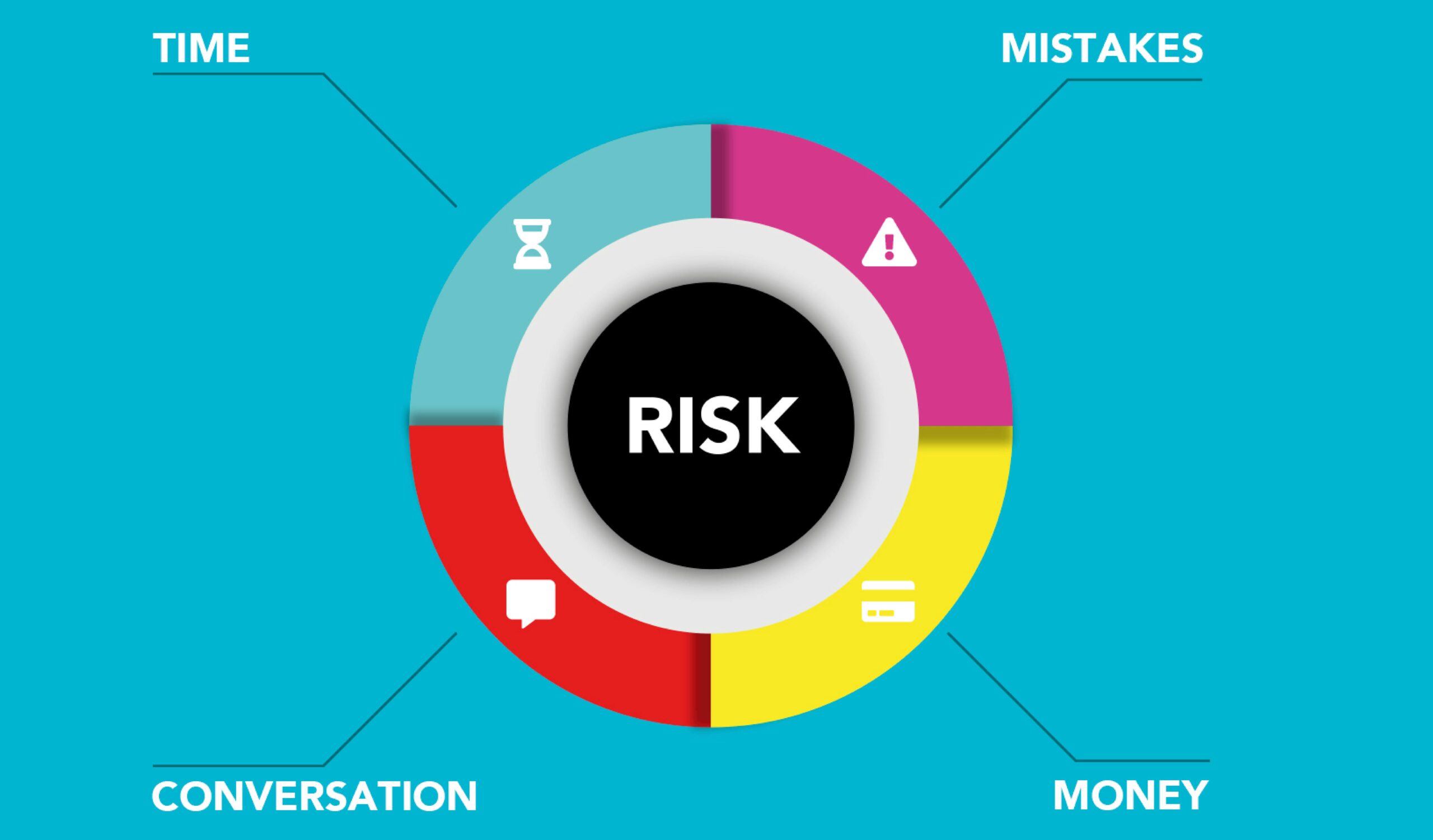 Infographic illustrating the concept of risk, useful for marketing strategies.