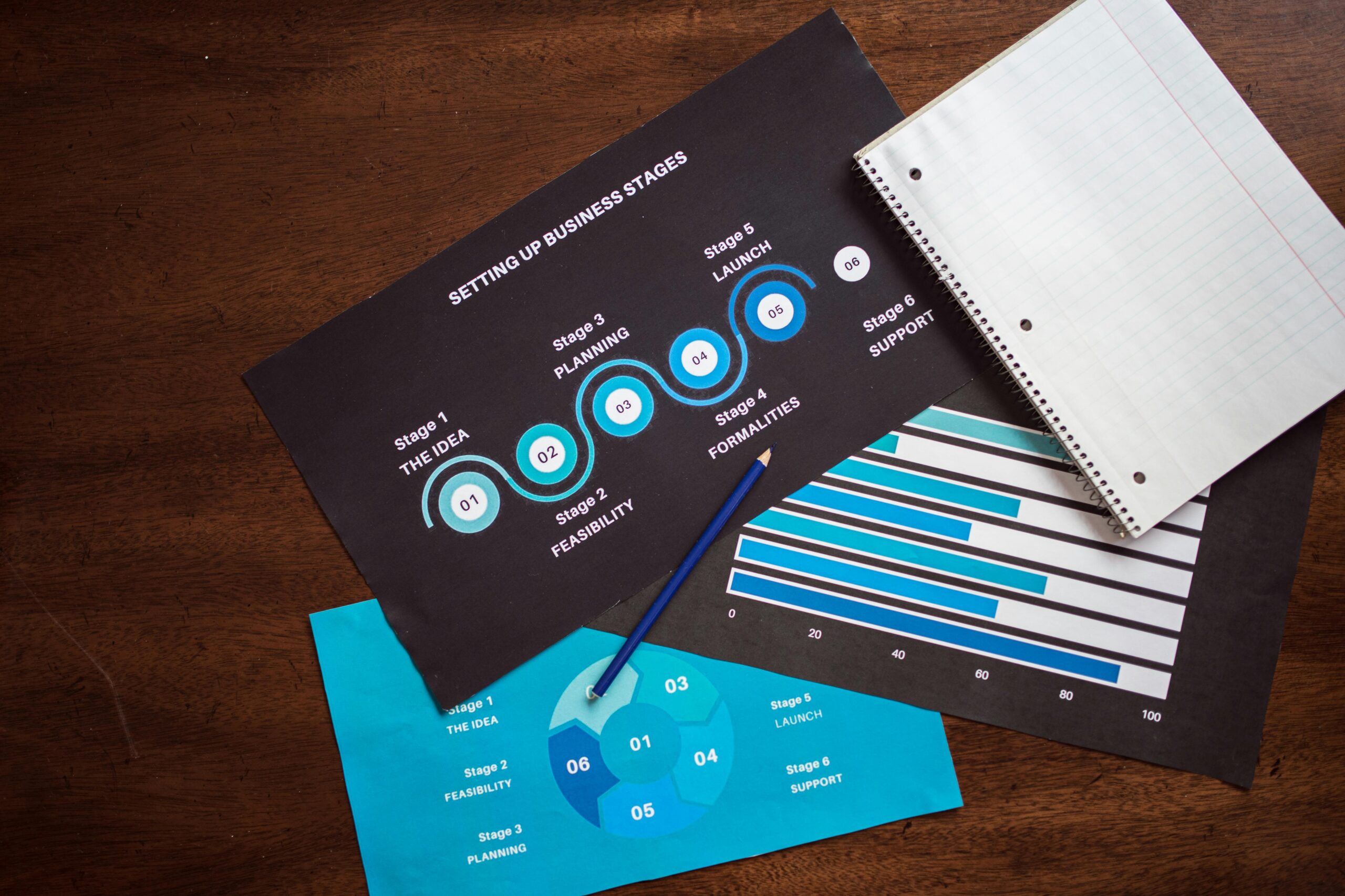 Charts and graphs showing business stages and data.