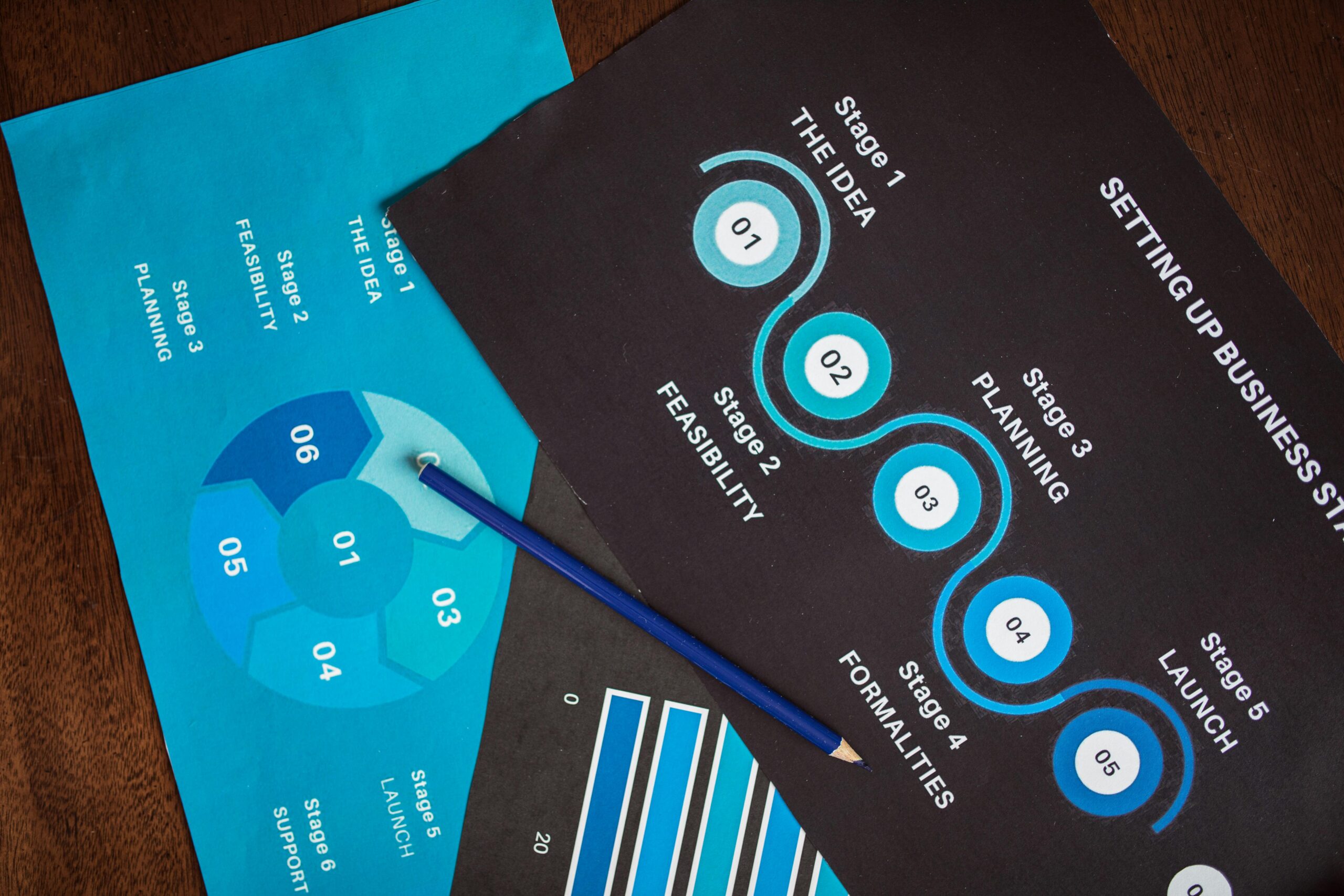 Business strategy charts with a pencil, outlining AI digital marketing strategy and implementation.