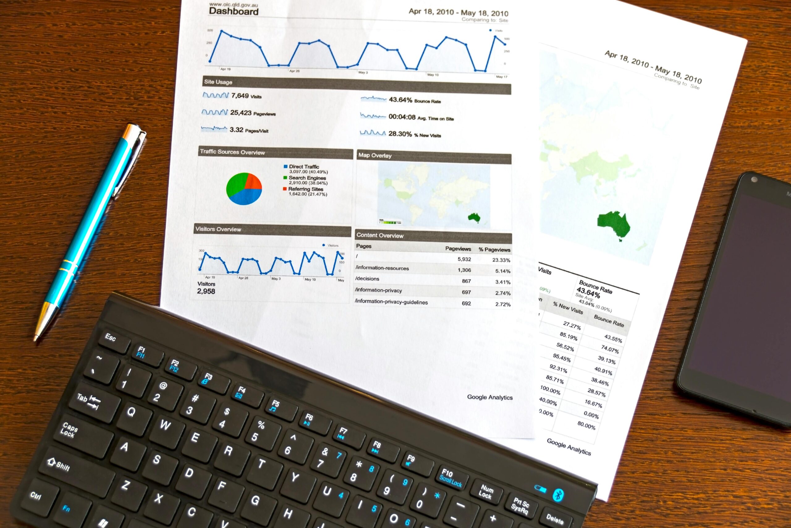 Dashboard with website analytics. Digital marketing and SEO.