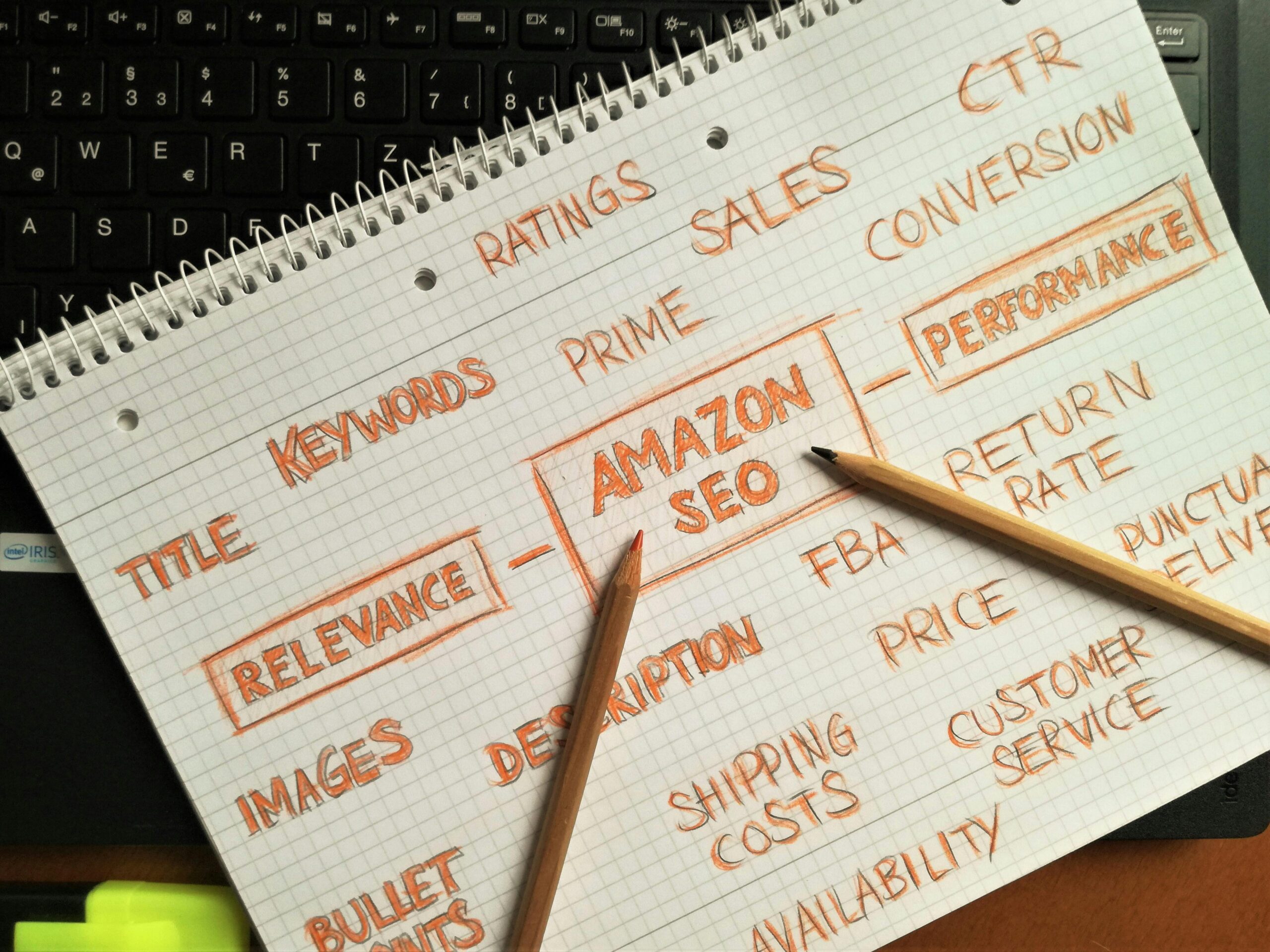 A visual representation of a sales funnel, illustrating the journey from initial ad click to final purchase. Each stage of the funnel is optimized to improve conversion rates and drive sales.