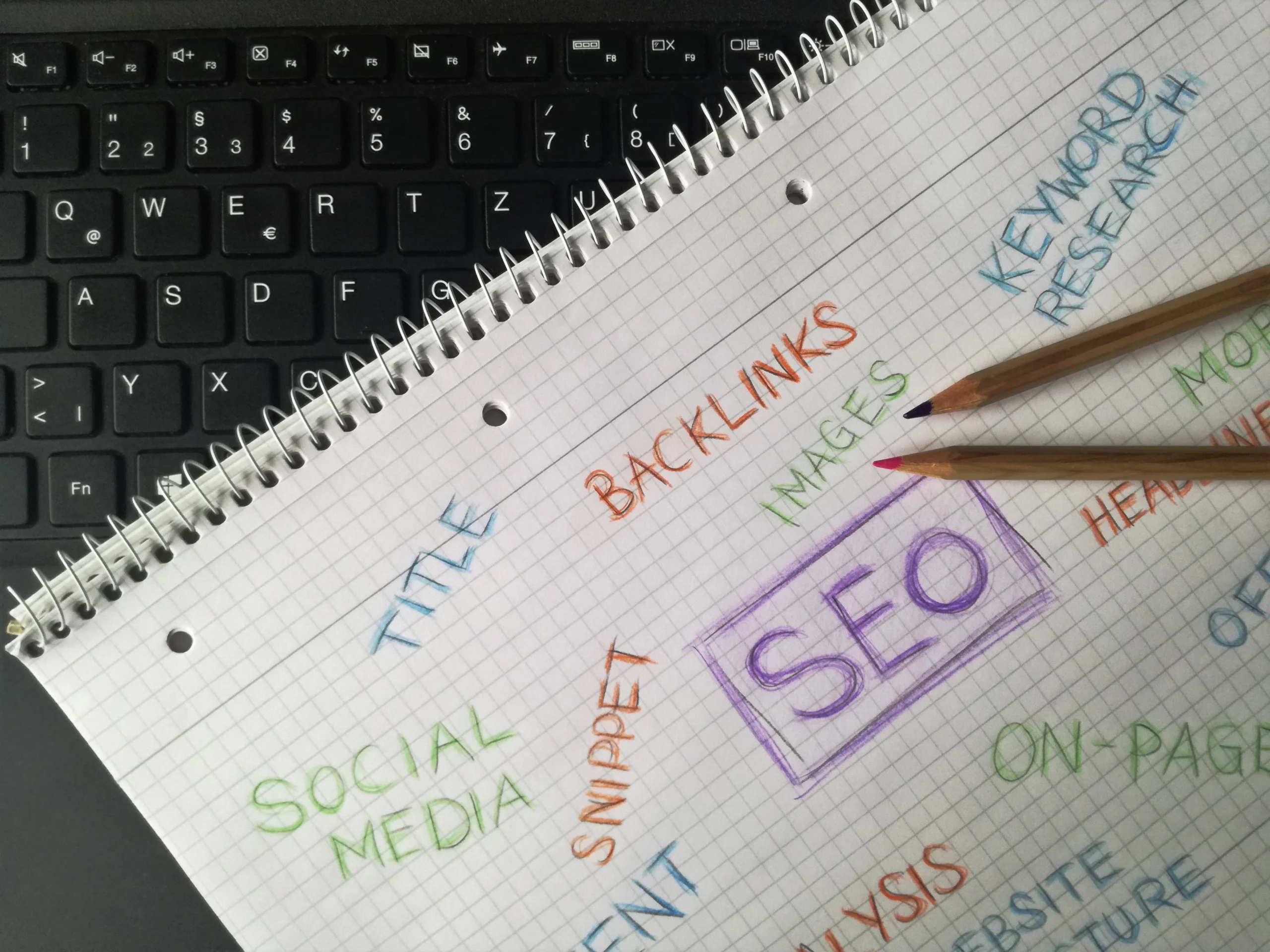 A visual representation of SEO best practices, including keyword research, on-page optimization, and link building, demonstrating how these elements contribute to improved search engine rankings. Alt text: Driving business growth through strategic SEO services offered by a US digital marketing agency.