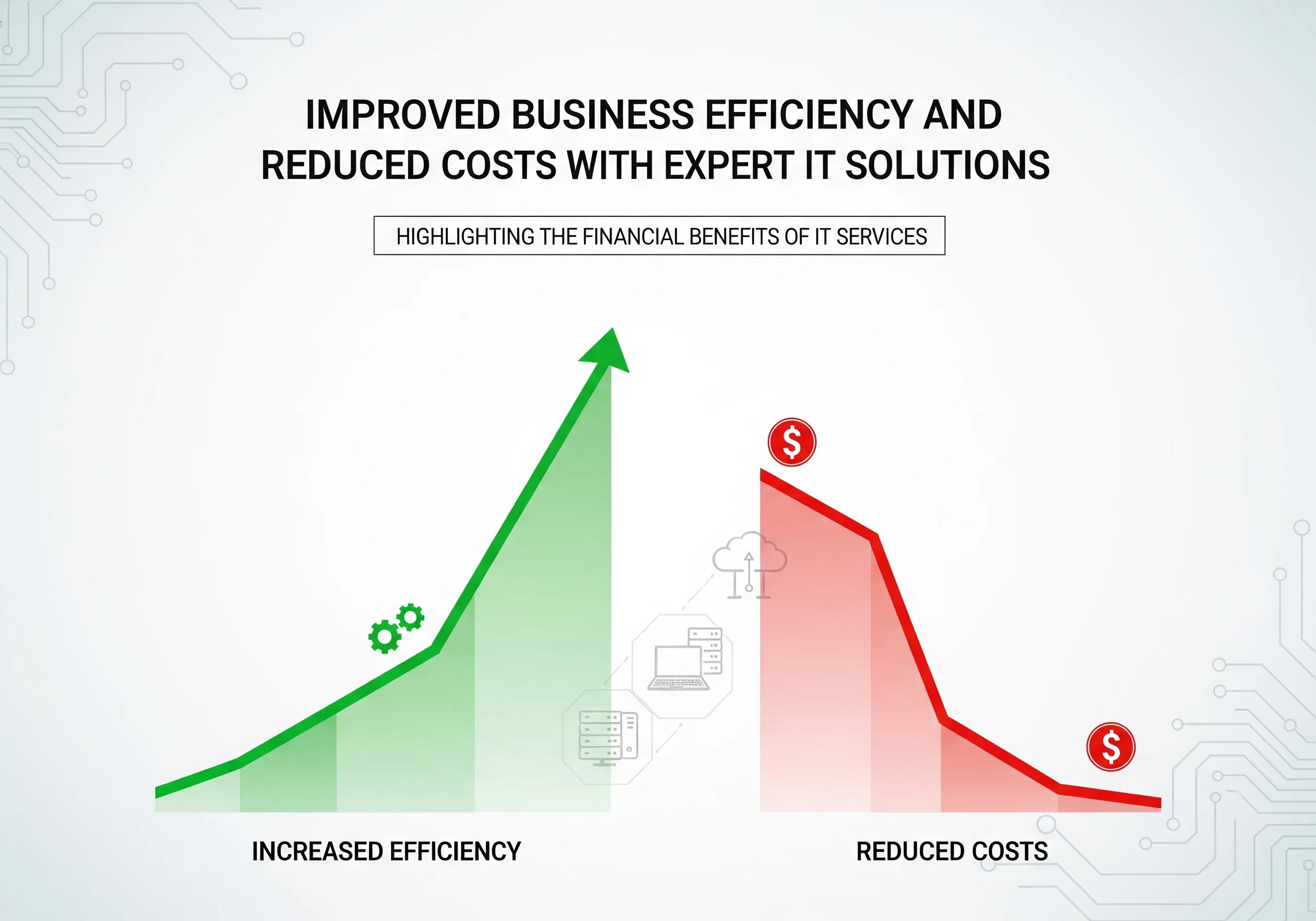 Infographic demonstrating the financial benefits of IT services, showing improved business efficiency and reduced costs with expert IT solutions, highlighting the value of IT consulting.