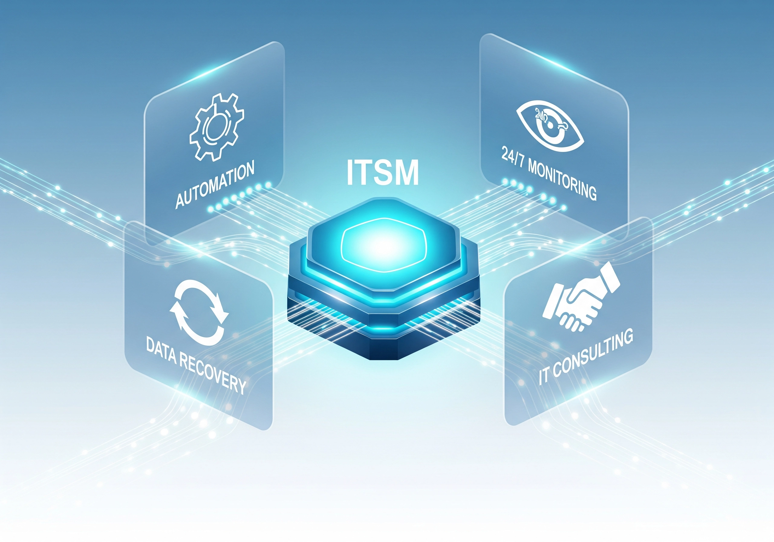 ITSM graphic showing automation, monitoring, data recovery, IT consulting