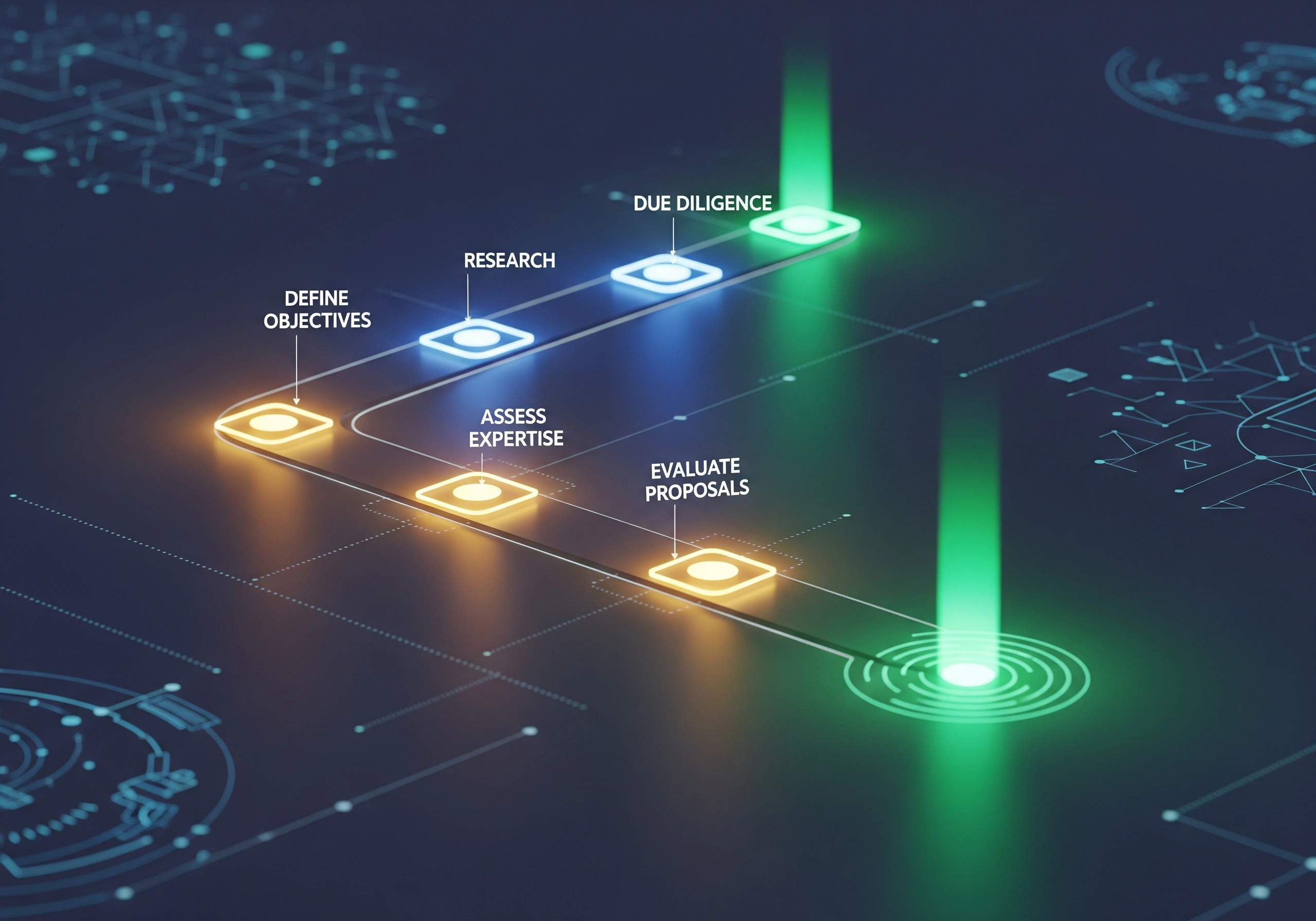 Neon flow chart illustrating steps to evaluate Australian digital strategy proposals.