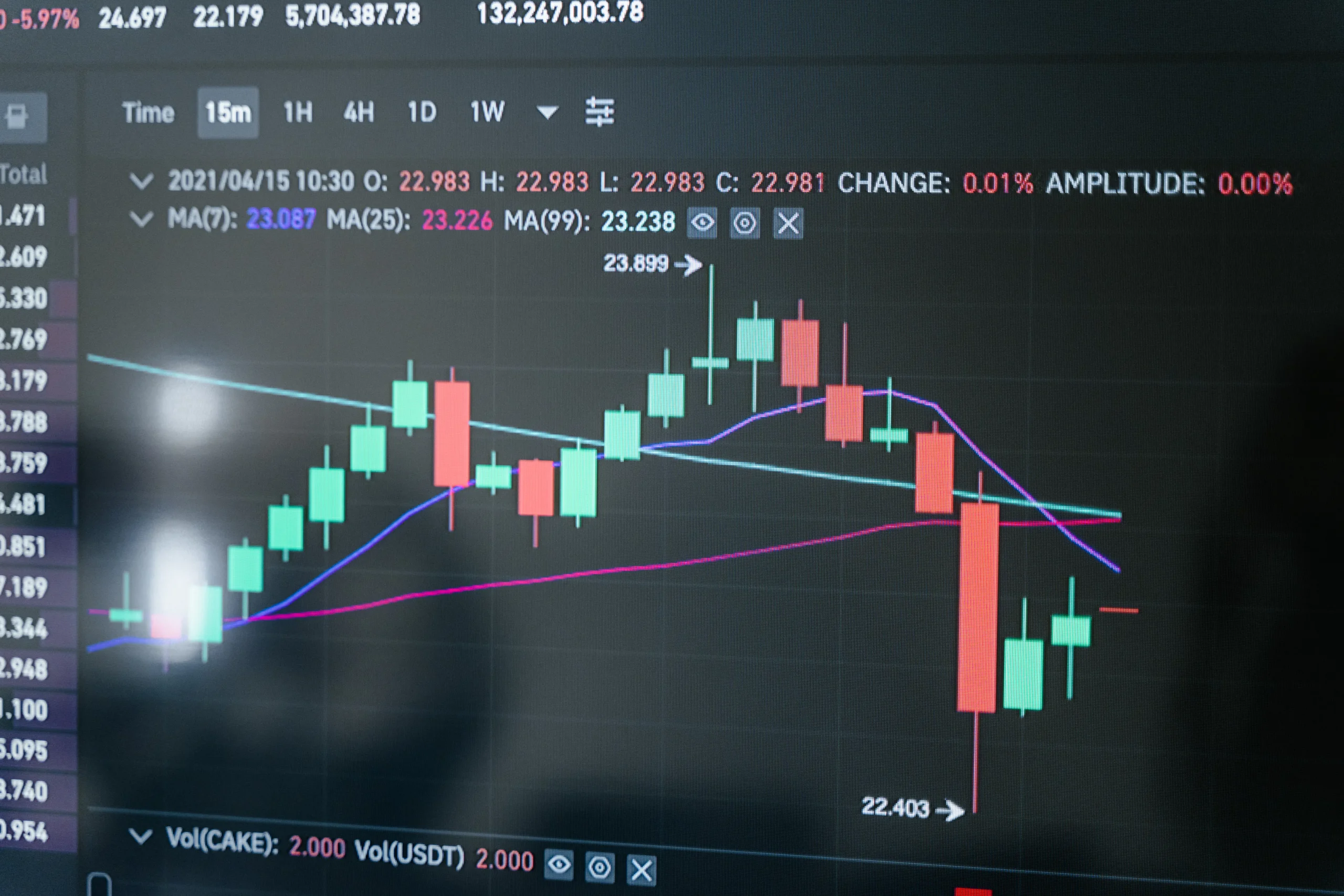 Candlestick chart displaying stock market data, useful for discussing native advertising services ROI.