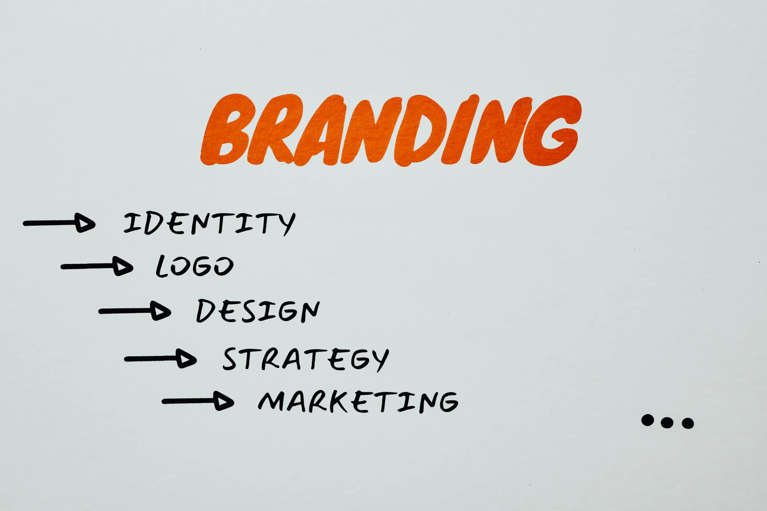 Handwritten branding mind map including identity, logo, design, strategy, and marketing